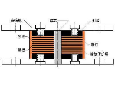 冕宁县抗震支座施工-普通板式橡胶支座厂家
